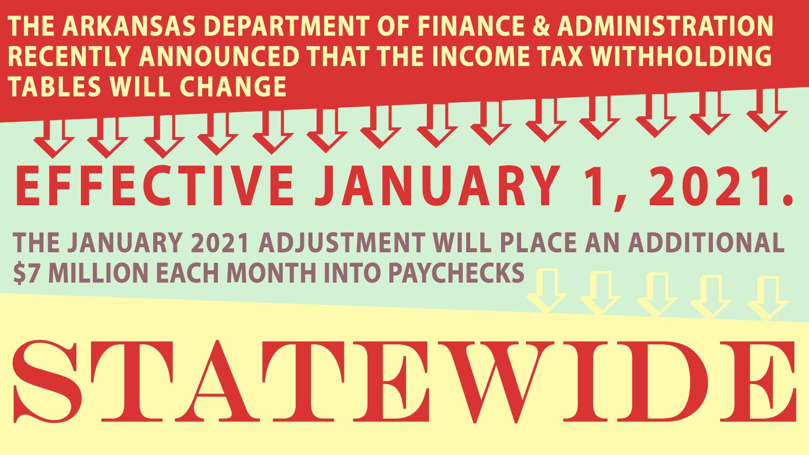 Tax Changes in the New Year Arkansas House of Representatives